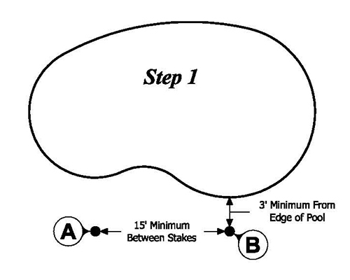 Step One - Measuring Freeforms