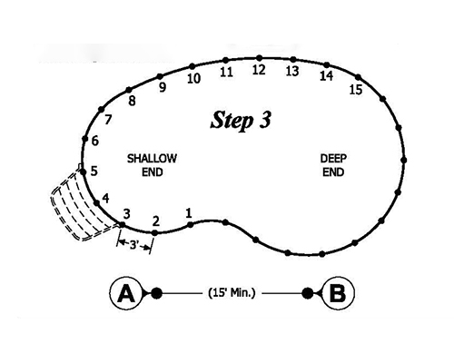 Step Three - Measuring Freeforms